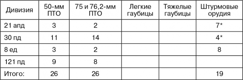 Март 1944. Битва за Псков Март 1944. Битва за Псков