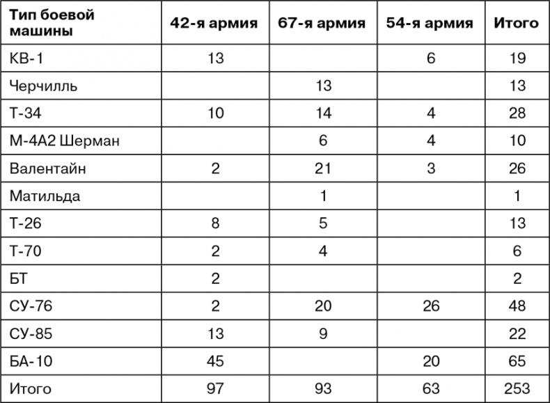 Март 1944. Битва за Псков Март 1944. Битва за Псков
