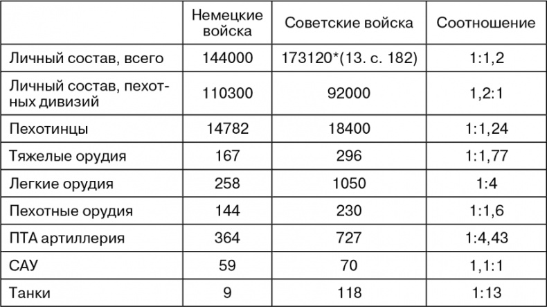 Март 1944. Битва за Псков Март 1944. Битва за Псков