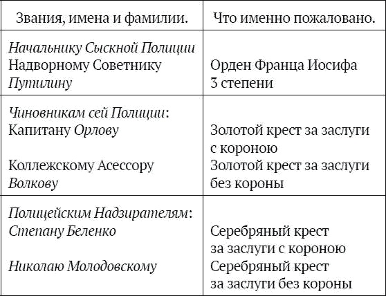 На секретной службе Его Величества. История Сыскной полиции На секретной службе Его Величества. История Сыскной полиции