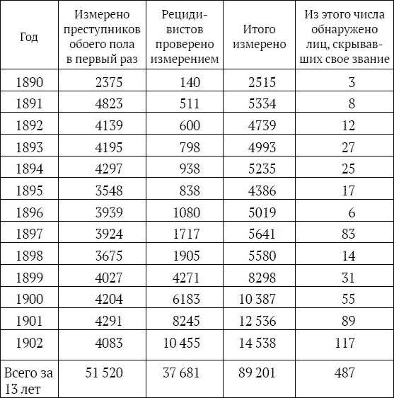 На секретной службе Его Величества. История Сыскной полиции На секретной службе Его Величества. История Сыскной полиции