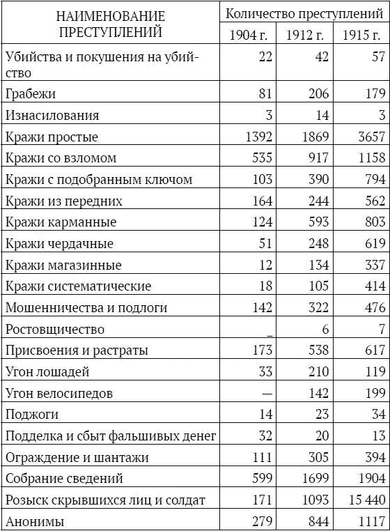 На секретной службе Его Величества. История Сыскной полиции На секретной службе Его Величества. История Сыскной полиции