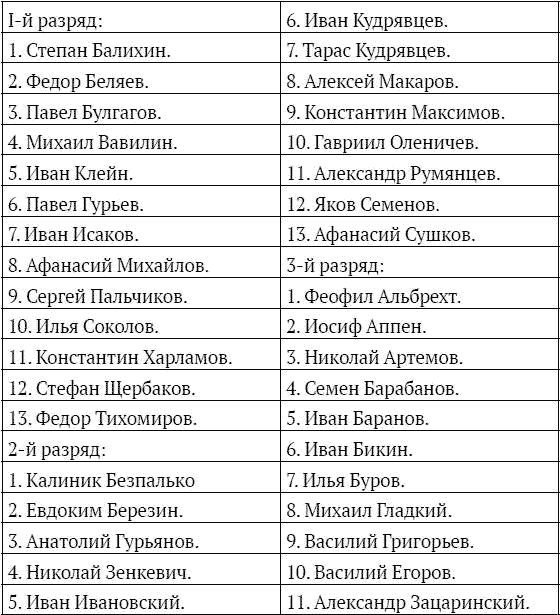 На секретной службе Его Величества. История Сыскной полиции На секретной службе Его Величества. История Сыскной полиции