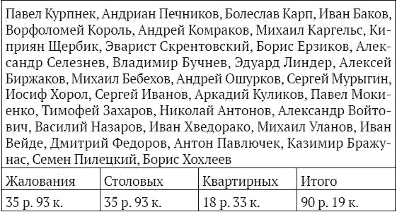 На секретной службе Его Величества. История Сыскной полиции На секретной службе Его Величества. История Сыскной полиции