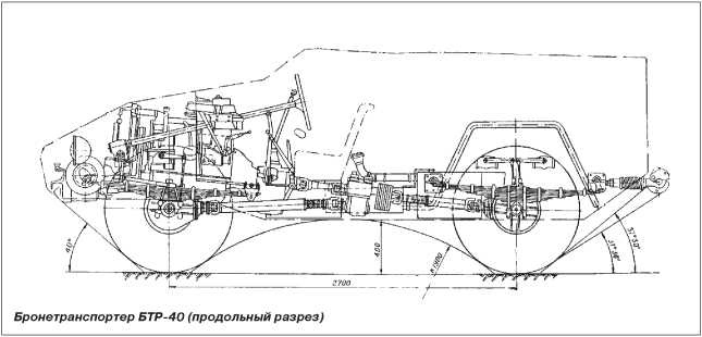 Русские бронетранспортеры Русские бронетранспортеры
