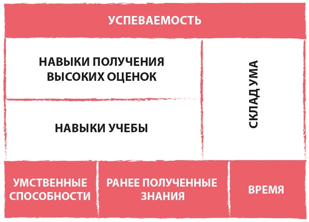 Суперстудент Суперстудент