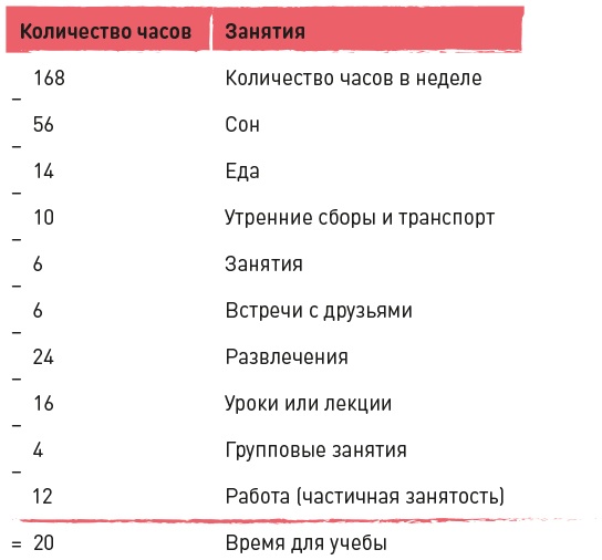 Суперстудент Суперстудент