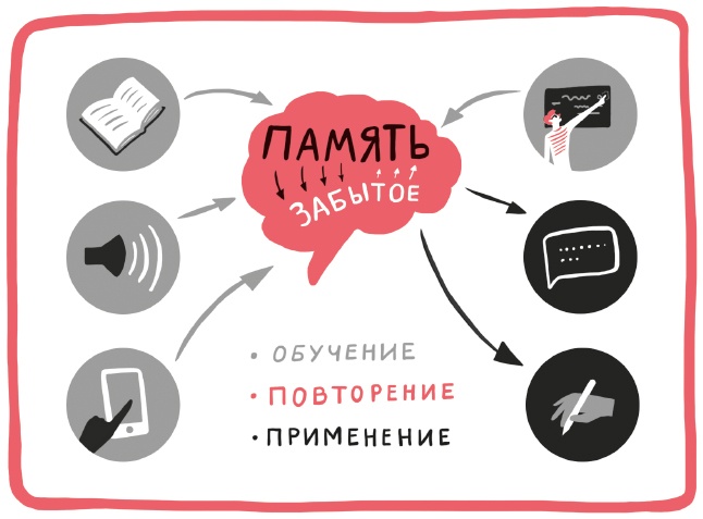 Суперстудент Суперстудент