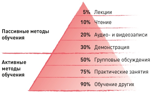 Суперстудент Суперстудент