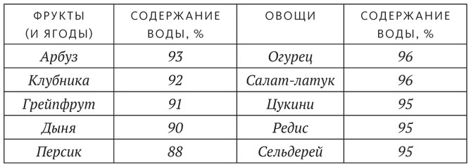 Диета для ума. Научный подход к питанию для здоровья и долголетия Диета для ума. Научный подход к питанию для здоровья и долголетия