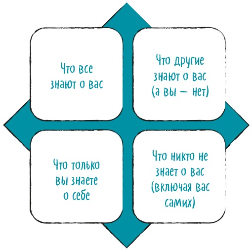 Вы приняты! Вы приняты!