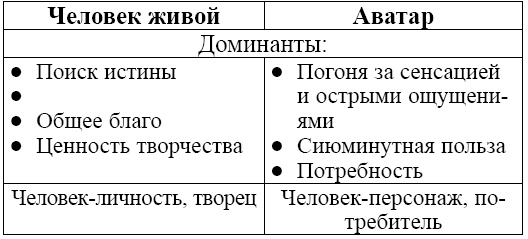 Человек 2050 Человек 2050