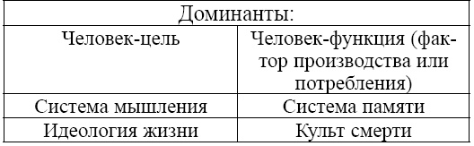 Человек 2050 Человек 2050