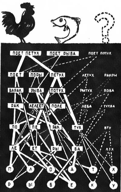 Человек 2050 Человек 2050