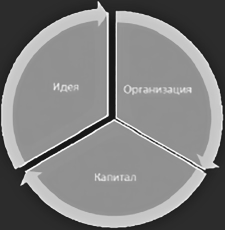 Человек 2050 Человек 2050