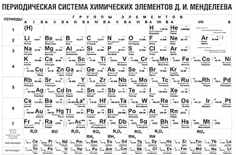 Человек 2050 Человек 2050