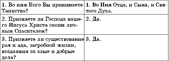 Учебник для сестер милосердия Учебник для сестер милосердия