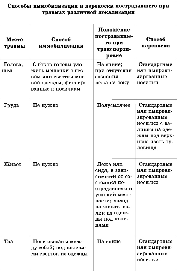 Учебник для сестер милосердия Учебник для сестер милосердия