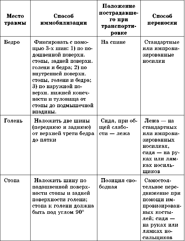 Учебник для сестер милосердия Учебник для сестер милосердия