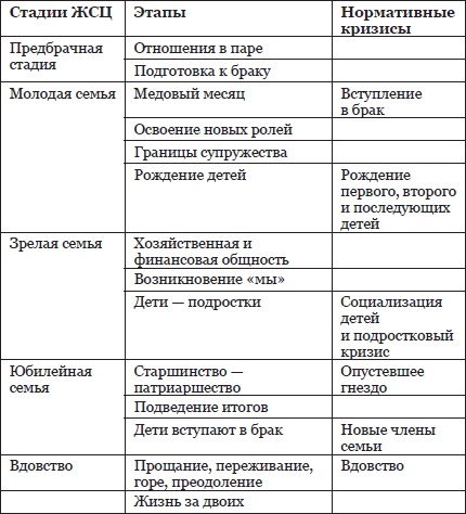 Жизнь после свадьбы. Как построить семейное счастье? Жизнь после свадьбы. Как построить семейное счастье?