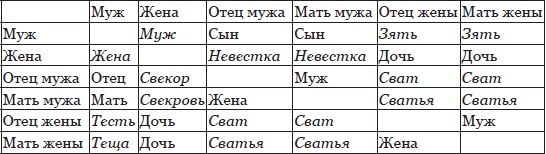 Жизнь после свадьбы. Как построить семейное счастье?  Жизнь после свадьбы. Как построить семейное счастье?