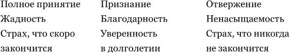 Влюбленность, любовь, зависимость. Как построить семейное счастье