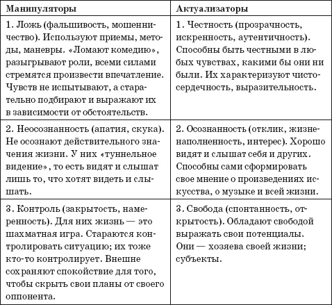 Манипулирование и защита от манипуляций Манипулирование и защита от манипуляций