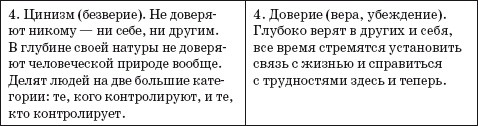 Манипулирование и защита от манипуляций Манипулирование и защита от манипуляций