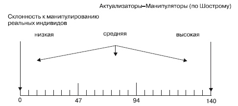 Манипулирование и защита от манипуляций Манипулирование и защита от манипуляций