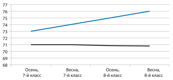 Математическое мышление Математическое мышление