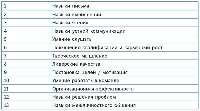 Математическое мышление Математическое мышление