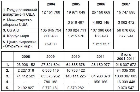 Последняя мировая война. США начинают и проигрывают Последняя мировая война. США начинают и проигрывают