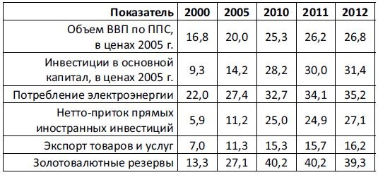 Последняя мировая война. США начинают и проигрывают Последняя мировая война. США начинают и проигрывают