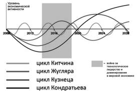 Последняя мировая война. США начинают и проигрывают Последняя мировая война. США начинают и проигрывают