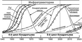 Последняя мировая война. США начинают и проигрывают Последняя мировая война. США начинают и проигрывают