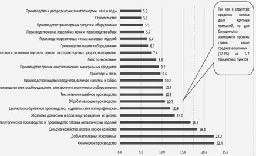 Последняя мировая война. США начинают и проигрывают Последняя мировая война. США начинают и проигрывают