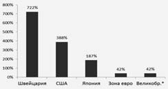 Последняя мировая война. США начинают и проигрывают Последняя мировая война. США начинают и проигрывают