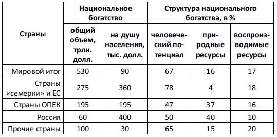 Последняя мировая война. США начинают и проигрывают Последняя мировая война. США начинают и проигрывают