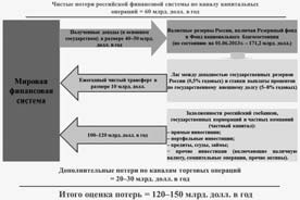 Последняя мировая война. США начинают и проигрывают Последняя мировая война. США начинают и проигрывают