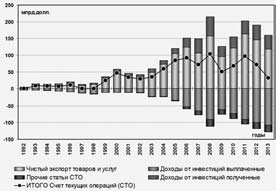 Последняя мировая война. США начинают и проигрывают Последняя мировая война. США начинают и проигрывают