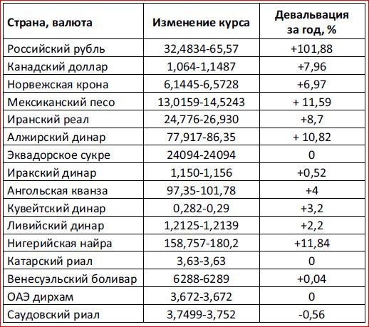 Последняя мировая война. США начинают и проигрывают Последняя мировая война. США начинают и проигрывают