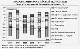 Последняя мировая война. США начинают и проигрывают Последняя мировая война. США начинают и проигрывают