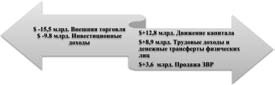 Последняя мировая война. США начинают и проигрывают Последняя мировая война. США начинают и проигрывают