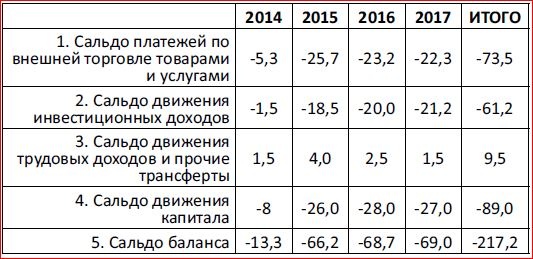 Последняя мировая война. США начинают и проигрывают Последняя мировая война. США начинают и проигрывают