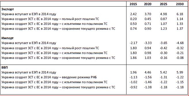 Последняя мировая война. США начинают и проигрывают Последняя мировая война. США начинают и проигрывают