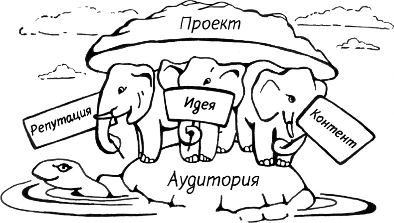 Краудфандинг. Как найти деньги для вашей идеи Краудфандинг. Как найти деньги для вашей идеи