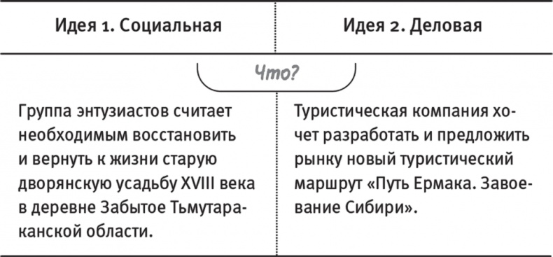 Краудфандинг. Как найти деньги для вашей идеи Краудфандинг. Как найти деньги для вашей идеи