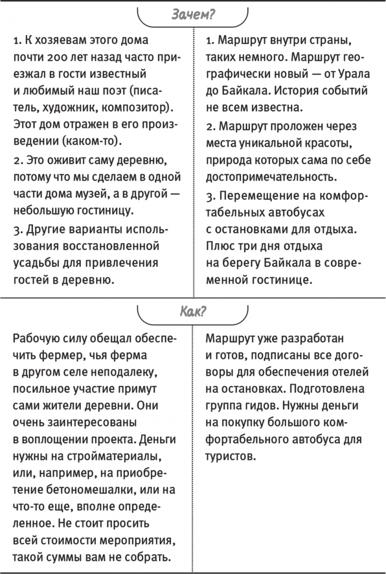 Краудфандинг. Как найти деньги для вашей идеи Краудфандинг. Как найти деньги для вашей идеи