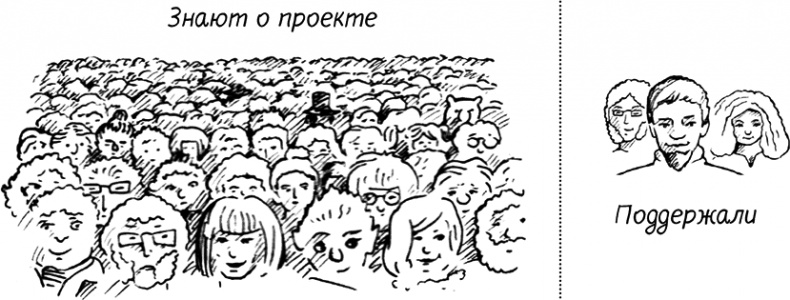 Краудфандинг. Как найти деньги для вашей идеи Краудфандинг. Как найти деньги для вашей идеи