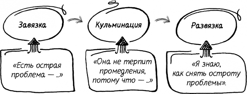 Краудфандинг. Как найти деньги для вашей идеи Краудфандинг. Как найти деньги для вашей идеи